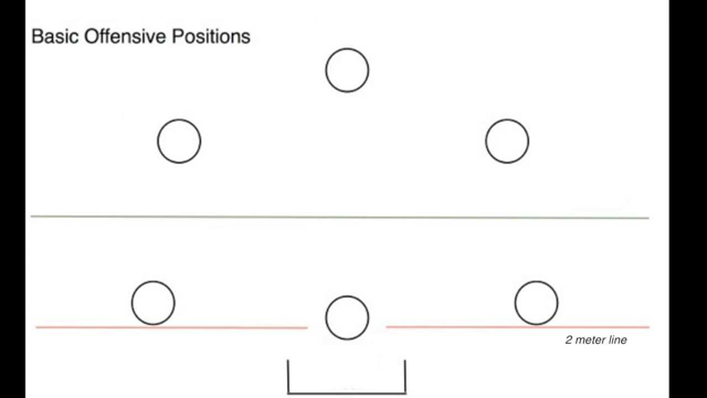 How To Play Water Polo, Positions, Basic Rules, and Bad Habits to Avoid