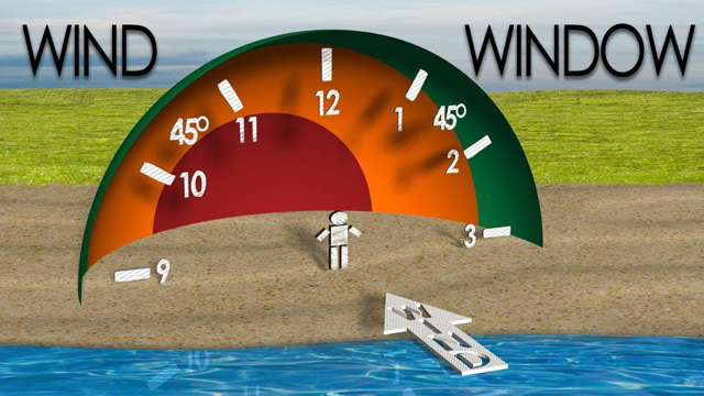 The Wind Window (an introduction to kiteboarding and power kiting)